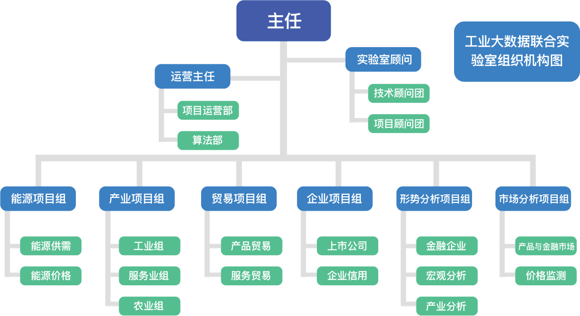 联合实验室机构图.png